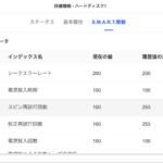 ハードディスク S.M.A.R.T.情報画面