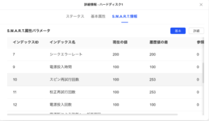 ハードディスク S.M.A.R.T.情報画面